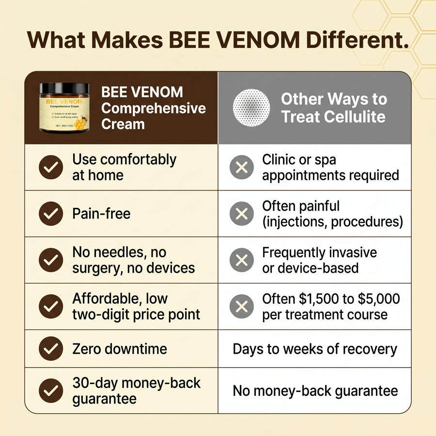 Anti Cellulite System - Bee Venom Ointment & 8 Herbal Extracts