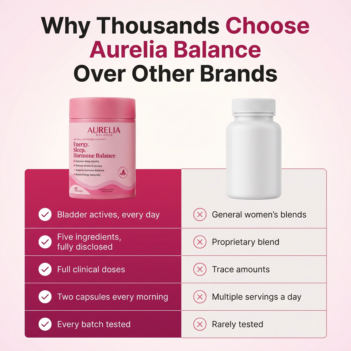 Aurelia – Natural Support for Bladder Leaks, Urgency & Nighttime Bathroom Trips